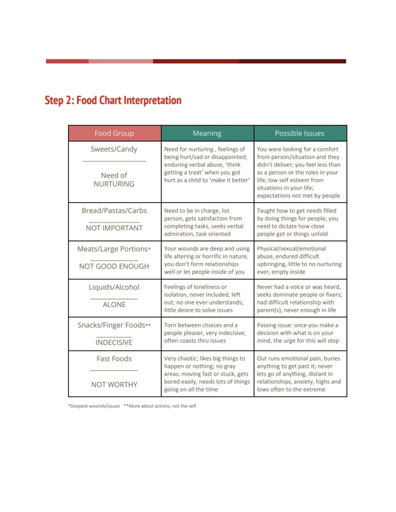CHART: What Does Your Food Say.pdf - June 25, 2018 at 7:39 PM by Debra Taylor