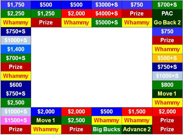 File:Other Part of Play Board which led to win cash prize in a TV game show by Larson.jpg