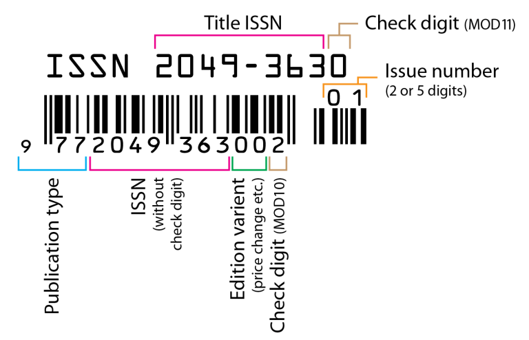 Issn-barcode-explained.jpg