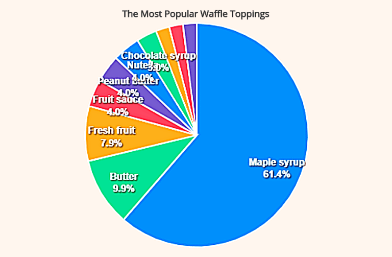 The Most Popular Waffle Toppings.png