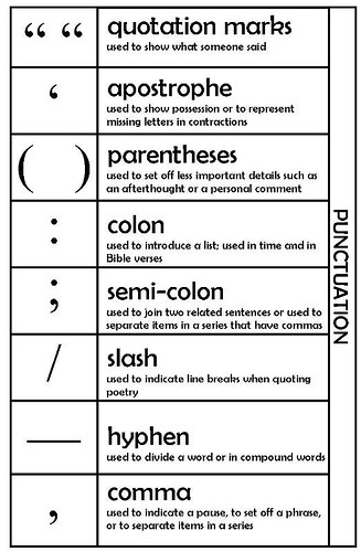 punctuation chart.jpg