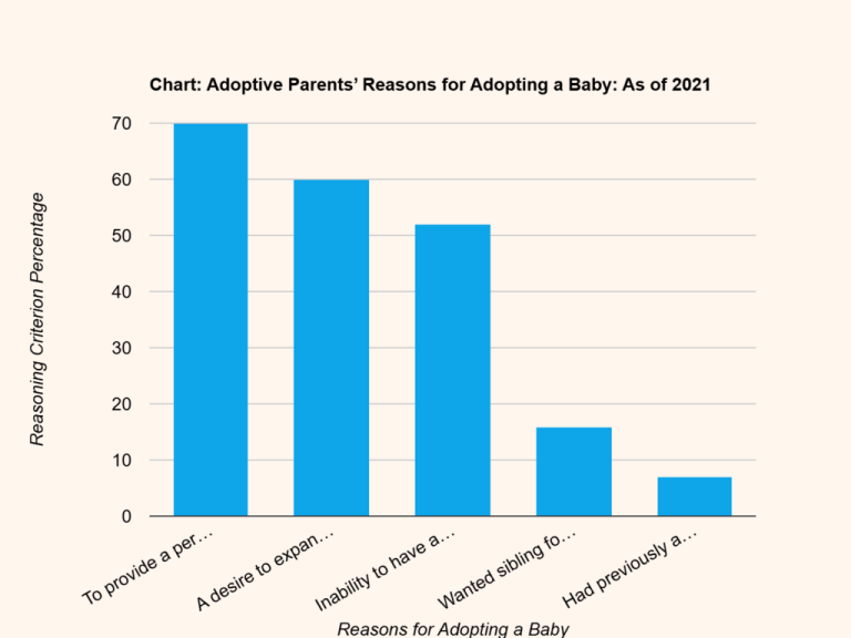 Chart - Adoptive Parents’ Reasons for Adopting a Baby - As of 2021.png