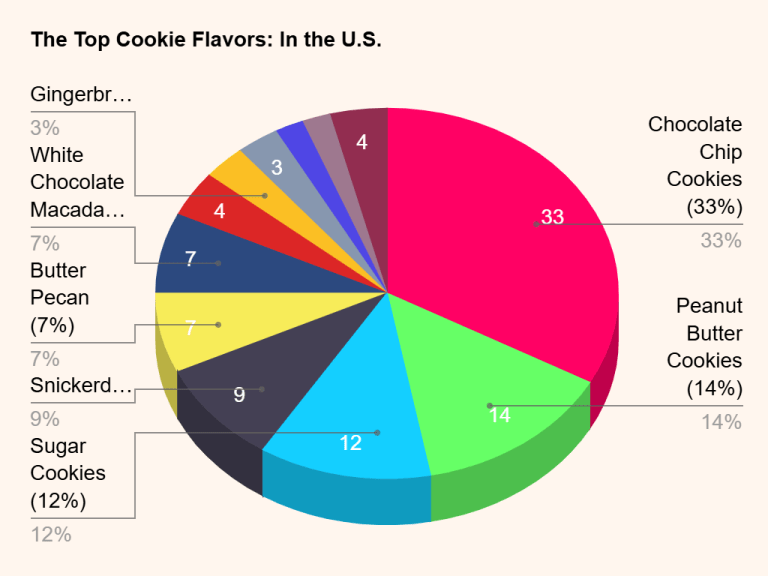 The Top Cookie Flavors In the U.S..png