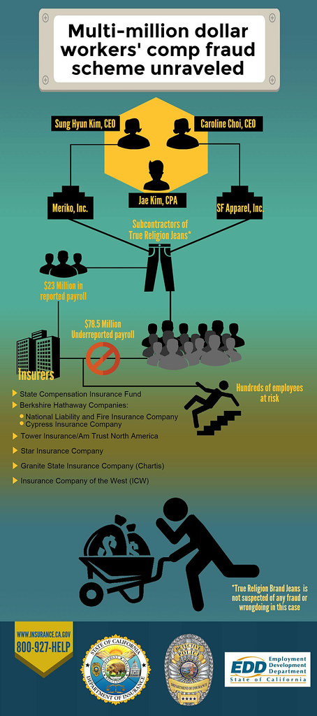 Subcontractors and CPA busted on multi-million dollar workers' comp fraud scheme.jpg
