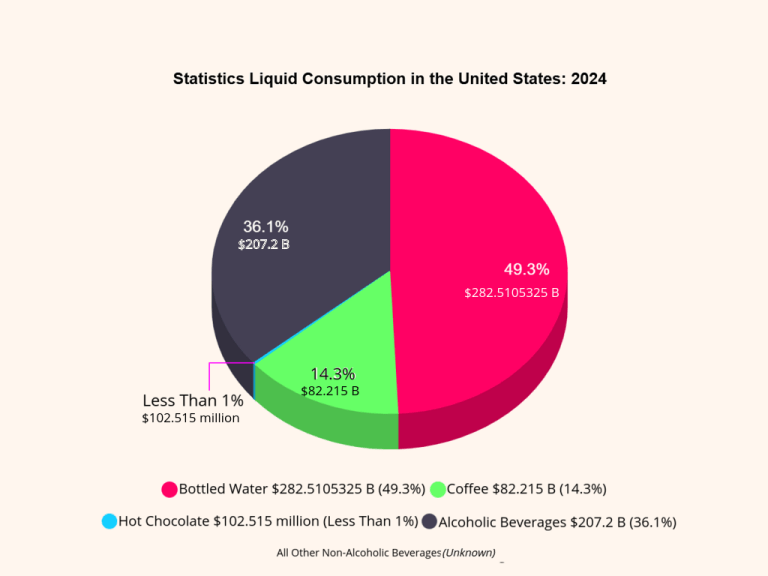 Statistics Liquid Consumption in the United States__-2024.png