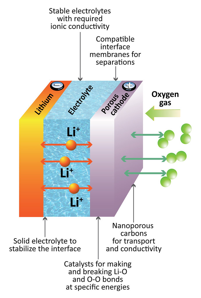Lithium-ion battery diagram.jpg