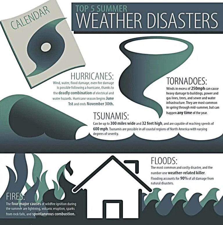 Tips To Keep Your Family Safe during Seasonal Disasters.jpg