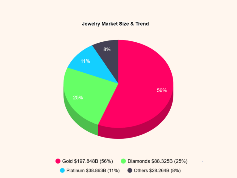 Jewelry Market Size & Trend.png