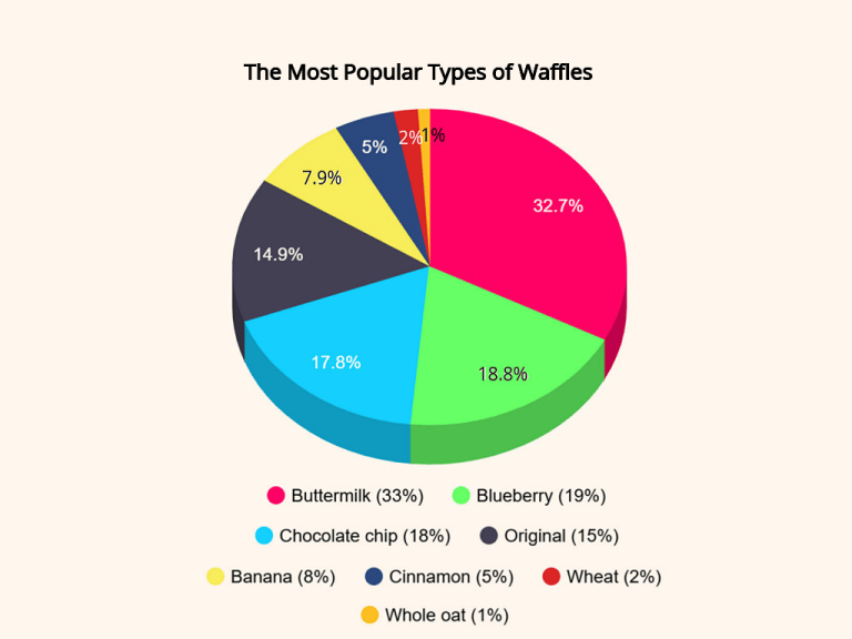 The Most Popular Types of Waffles.png