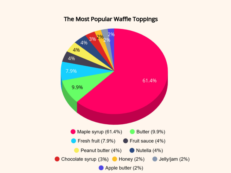 The Most Popular Waffle Toppings.png
