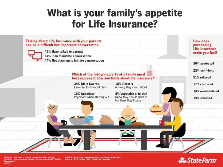 What's Your Family's Appetite for Life Insurance.jpg