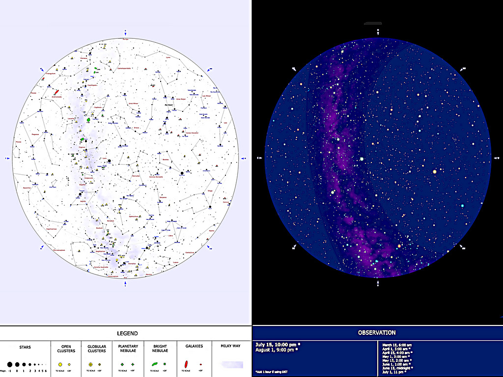 Recap: Constellations of the Month of July